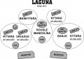 Laguna - stage plan